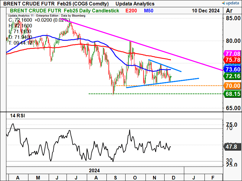 Brent daily February contract.png