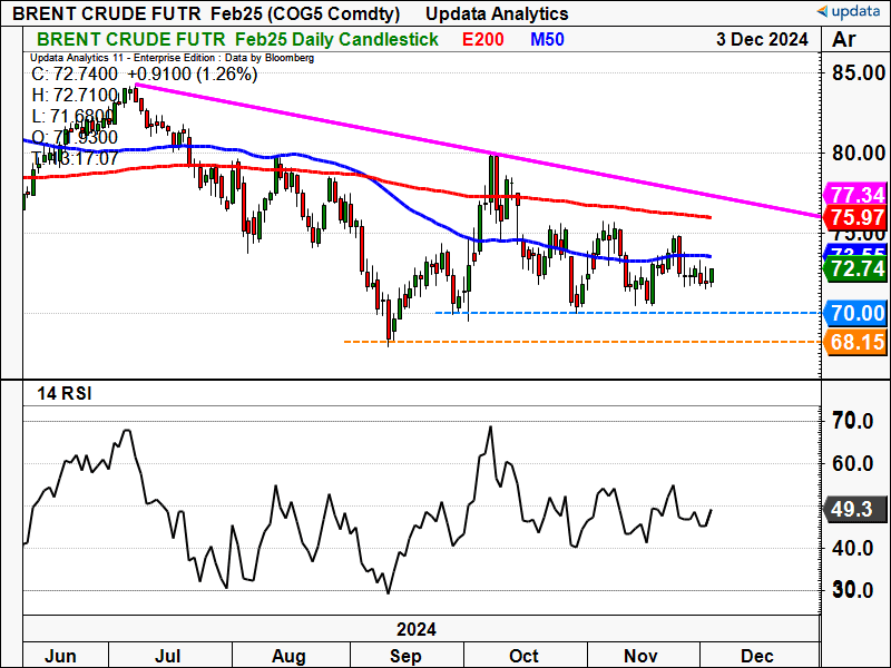 Brent daily February contract.png