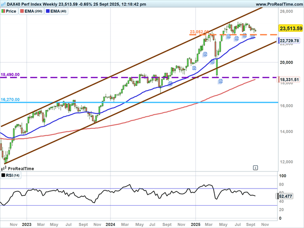 DAX2.png