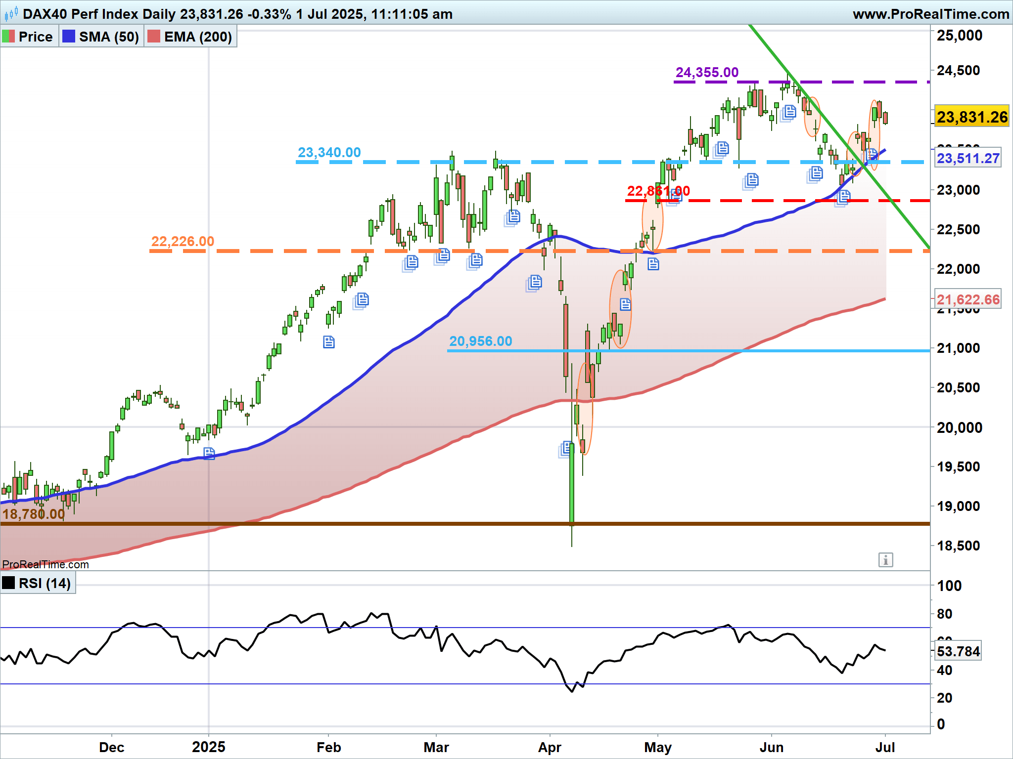 DAX-Daily.png
