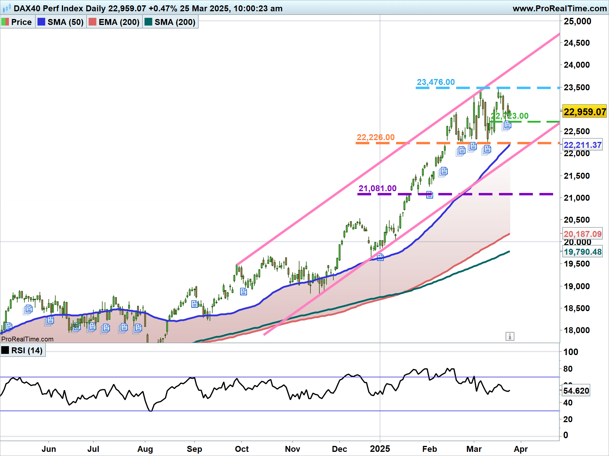 DAX-Daily.png