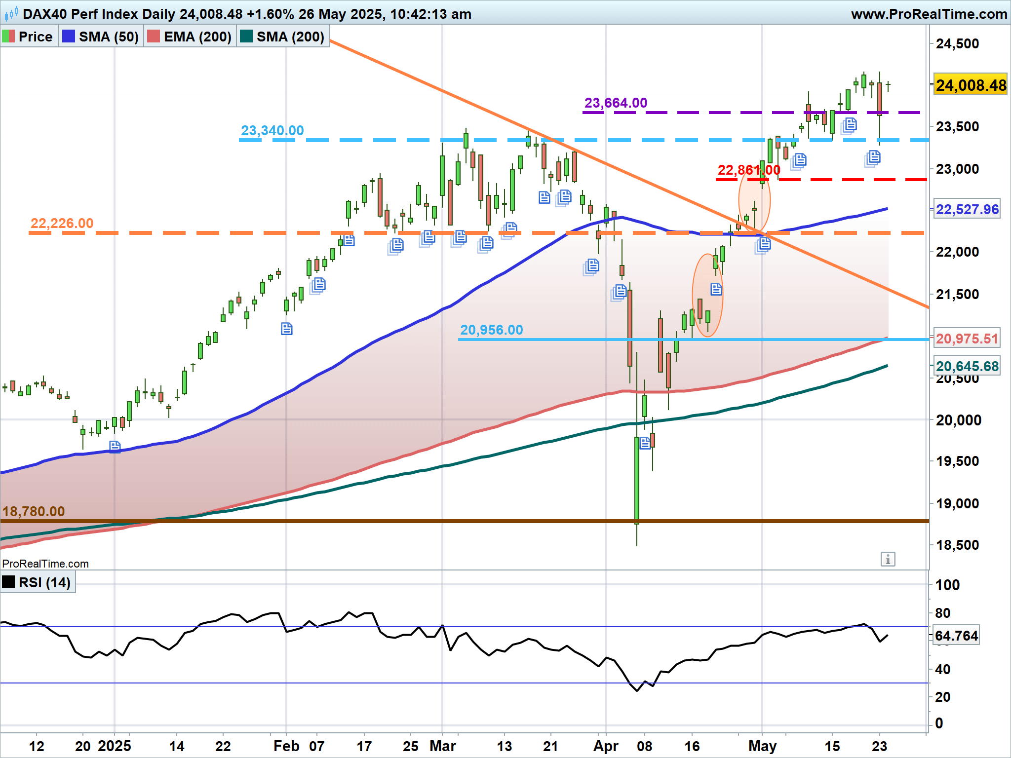 DAX-Daily.png
