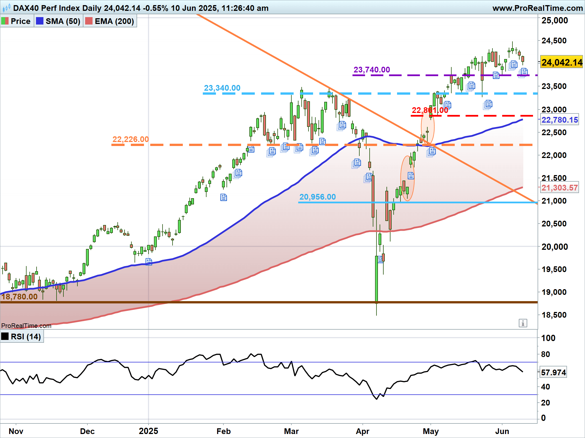 DAX-Daily.png