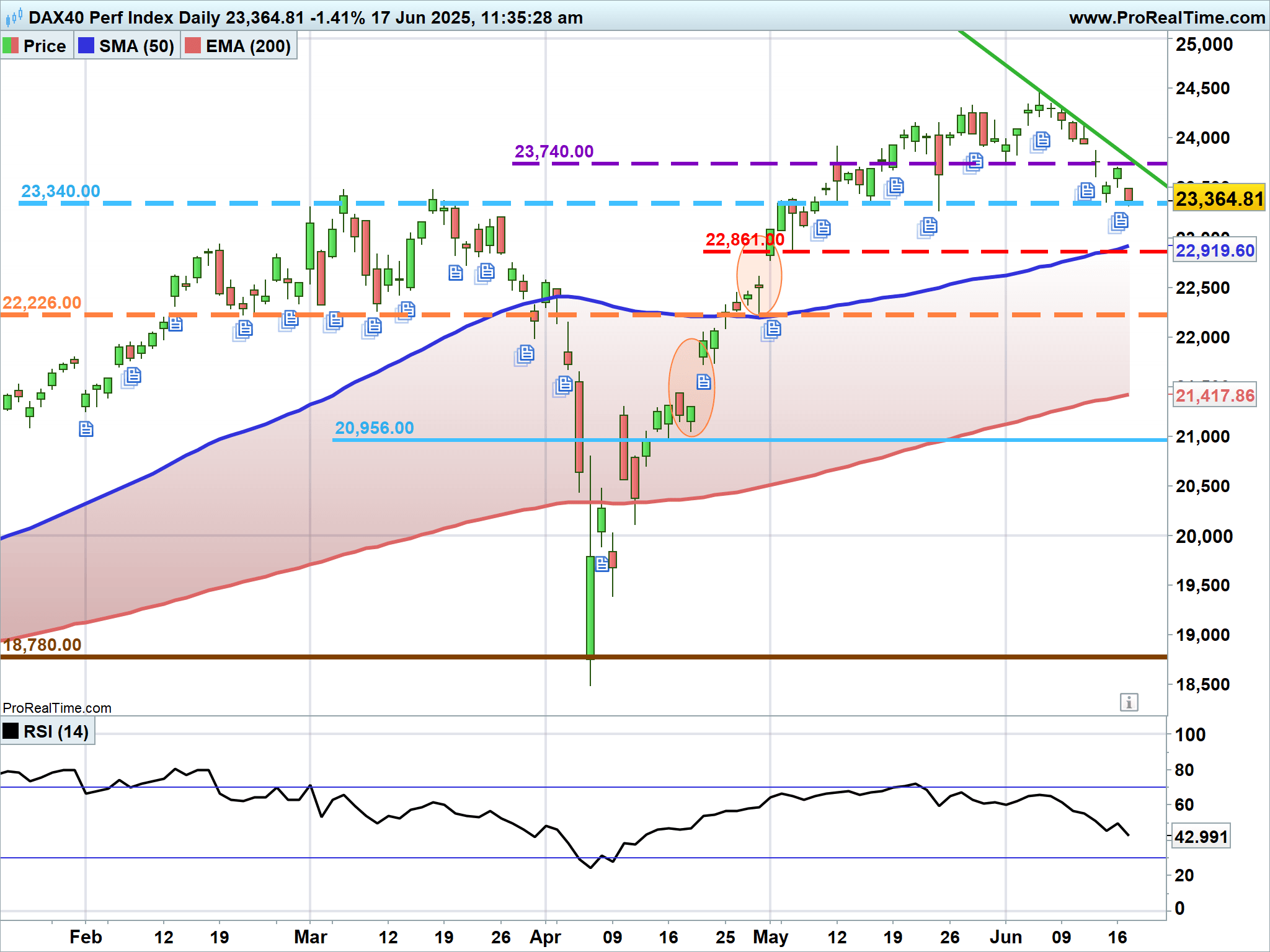 DAX-Daily.png