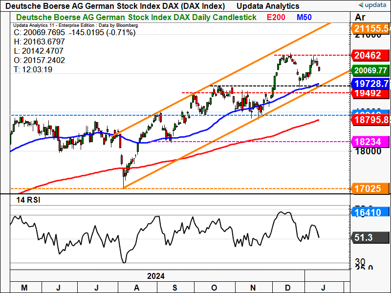 DAX Index daily chart (1).png