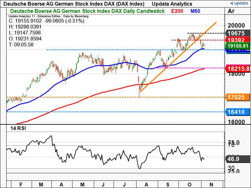 DAX Index daily chart.png