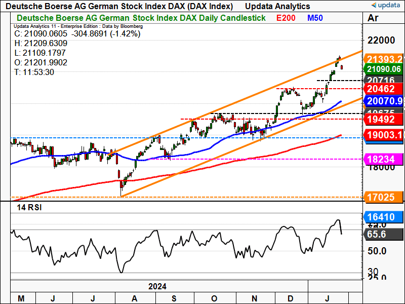 DAX Index daily chart (2).png