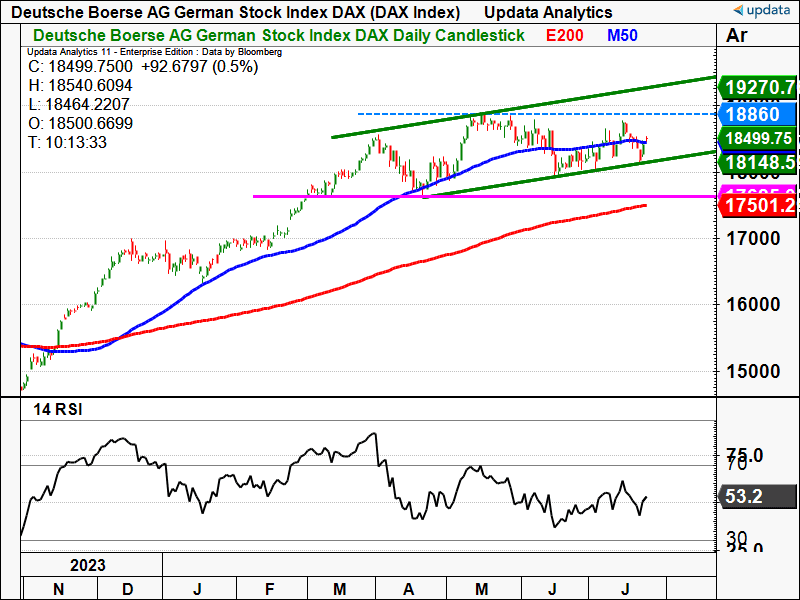 DAX Index daily chart.png