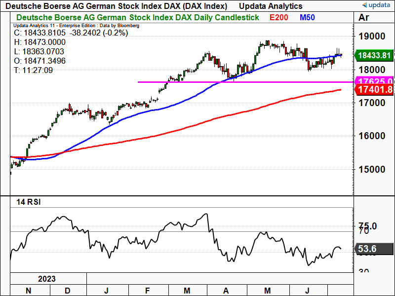 DAX Index daily chart.png