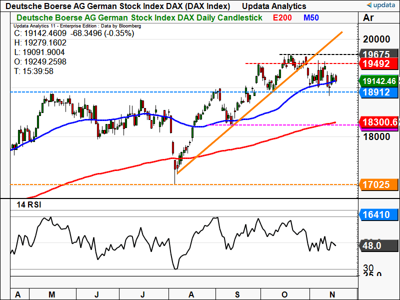 DAX Index daily chart.png