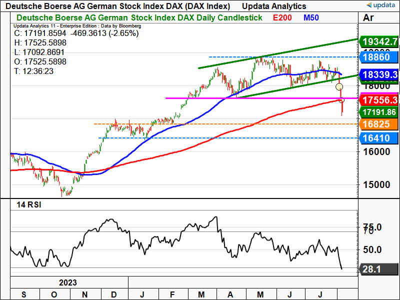 DAX Index daily chart.png