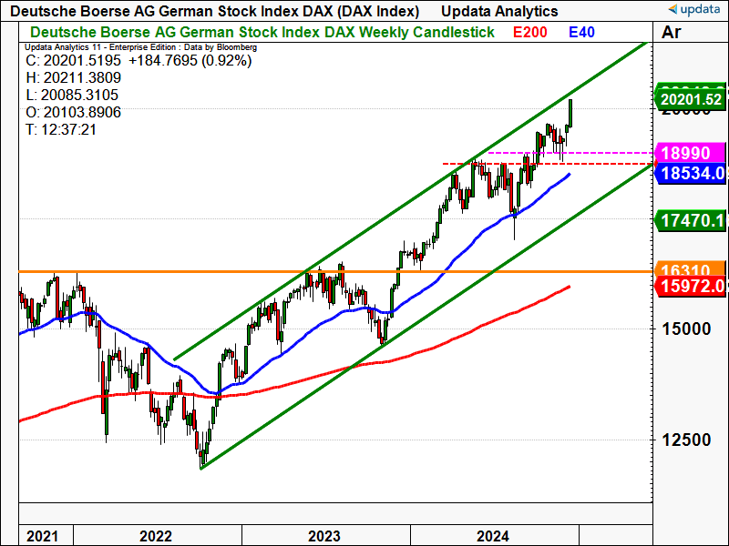 DAX Index weekly chart.png