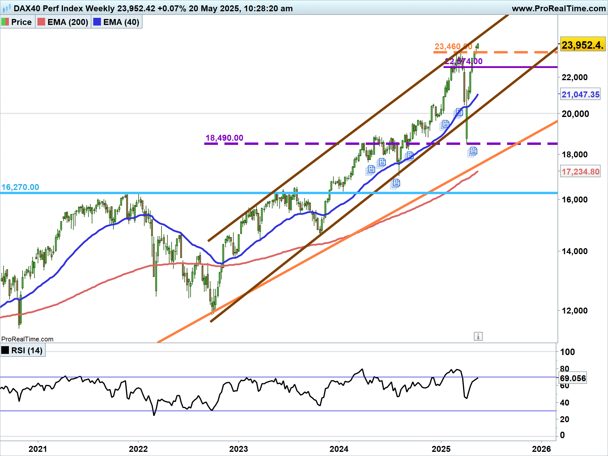 DAX-Weekly.png