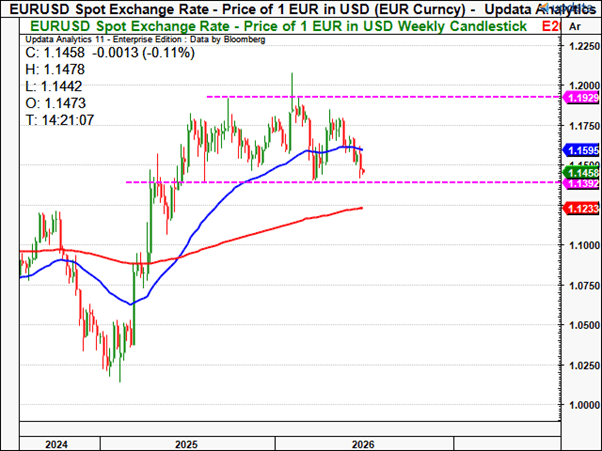 EUR USD2.png