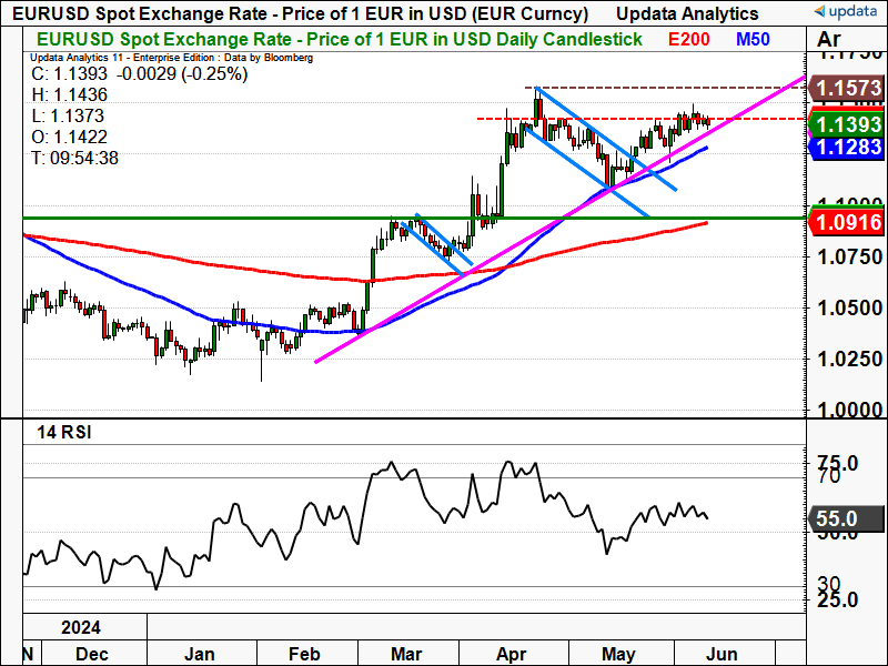 EUR USD daily chart.png