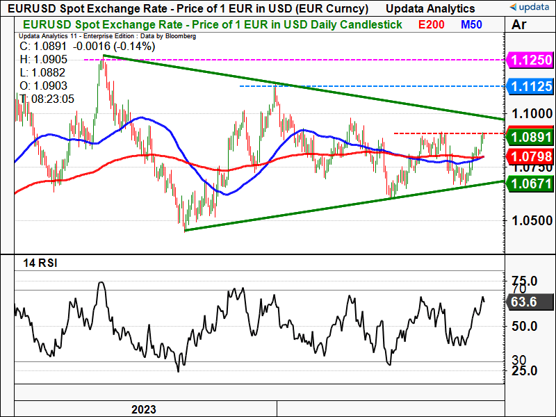 EUR USD daily chart.png