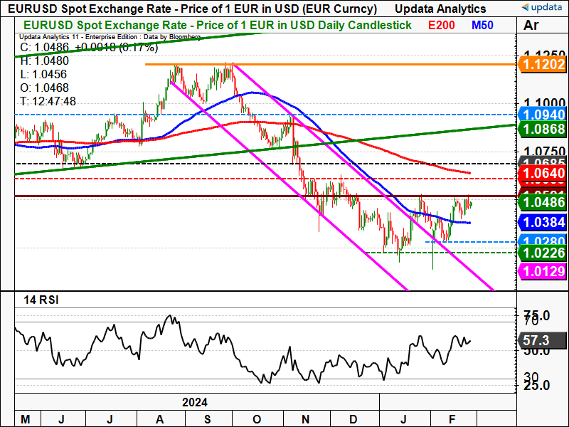 EUR USD daily chart.png