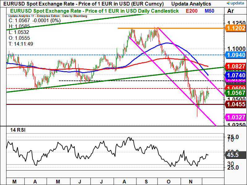 EUR USD daily chart (2).png