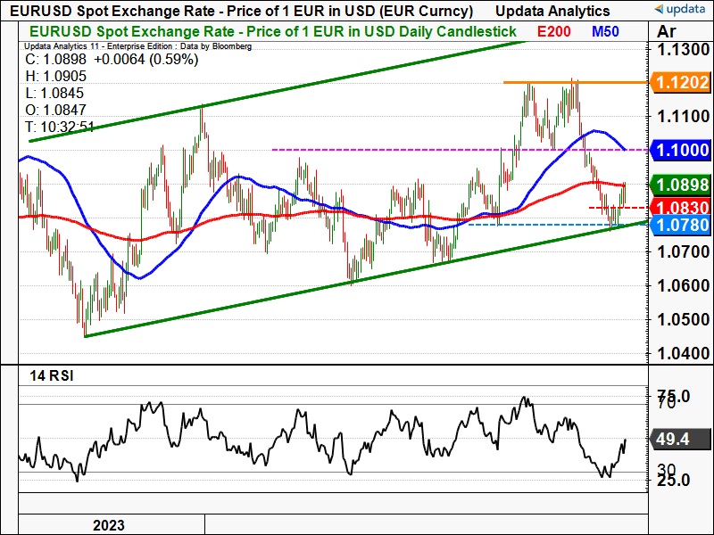 EUR USD daily chart.png