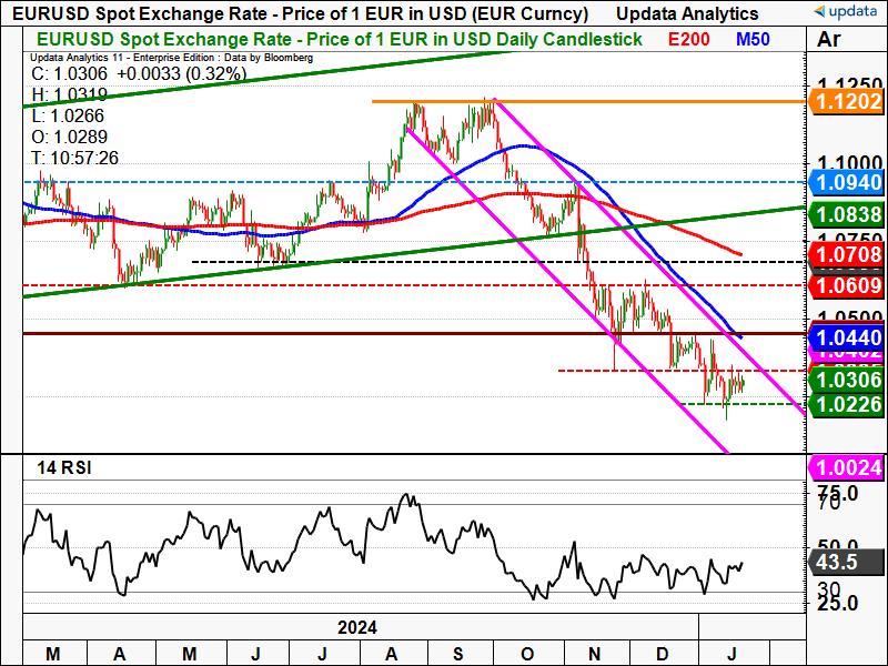 EUR USD daily chart (3).png