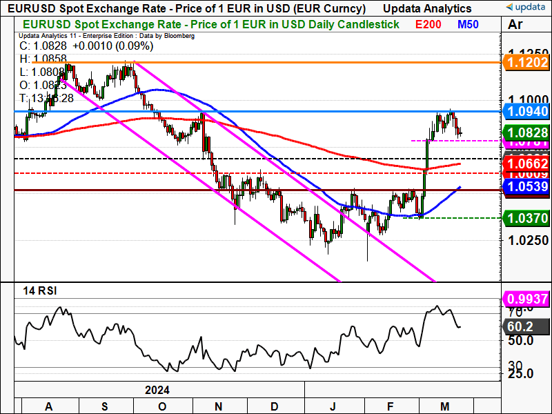 EUR USD daily chart.png
