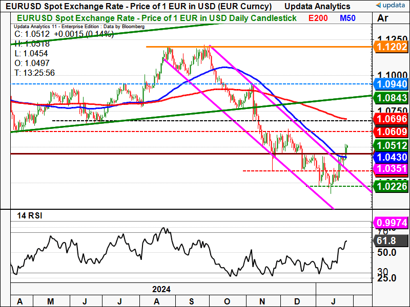 EUR USD daily chart (4).png