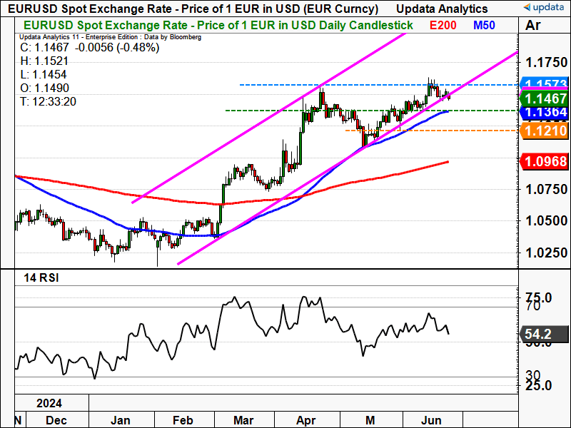 EUR USD daily chart.png