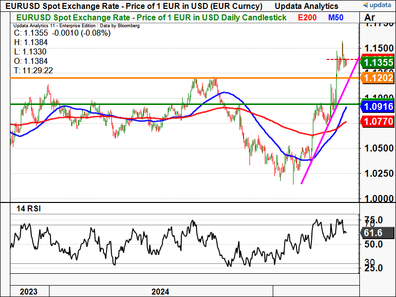 EUR USD daily chart.png