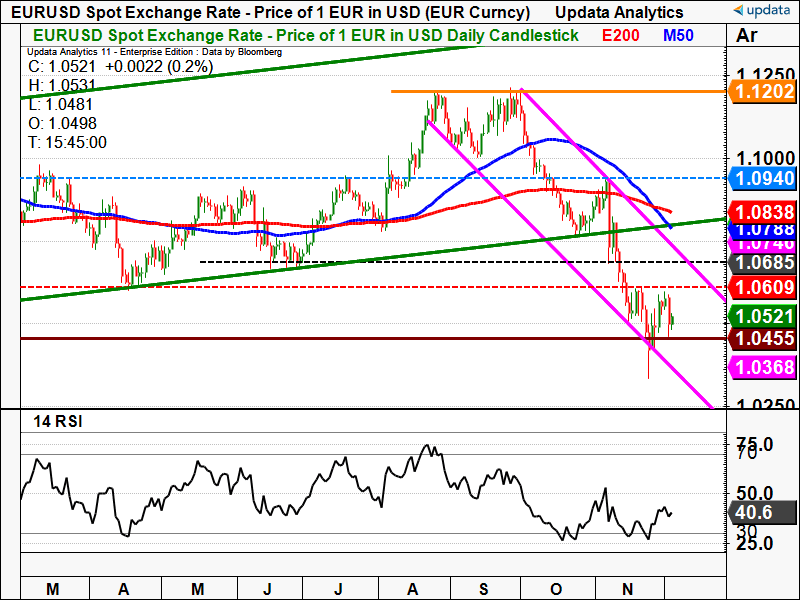 EUR USD daily chart.png