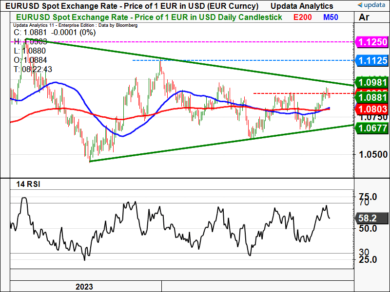 EUR USD daily chart.png