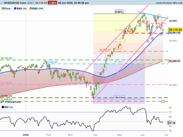 NDX1.png