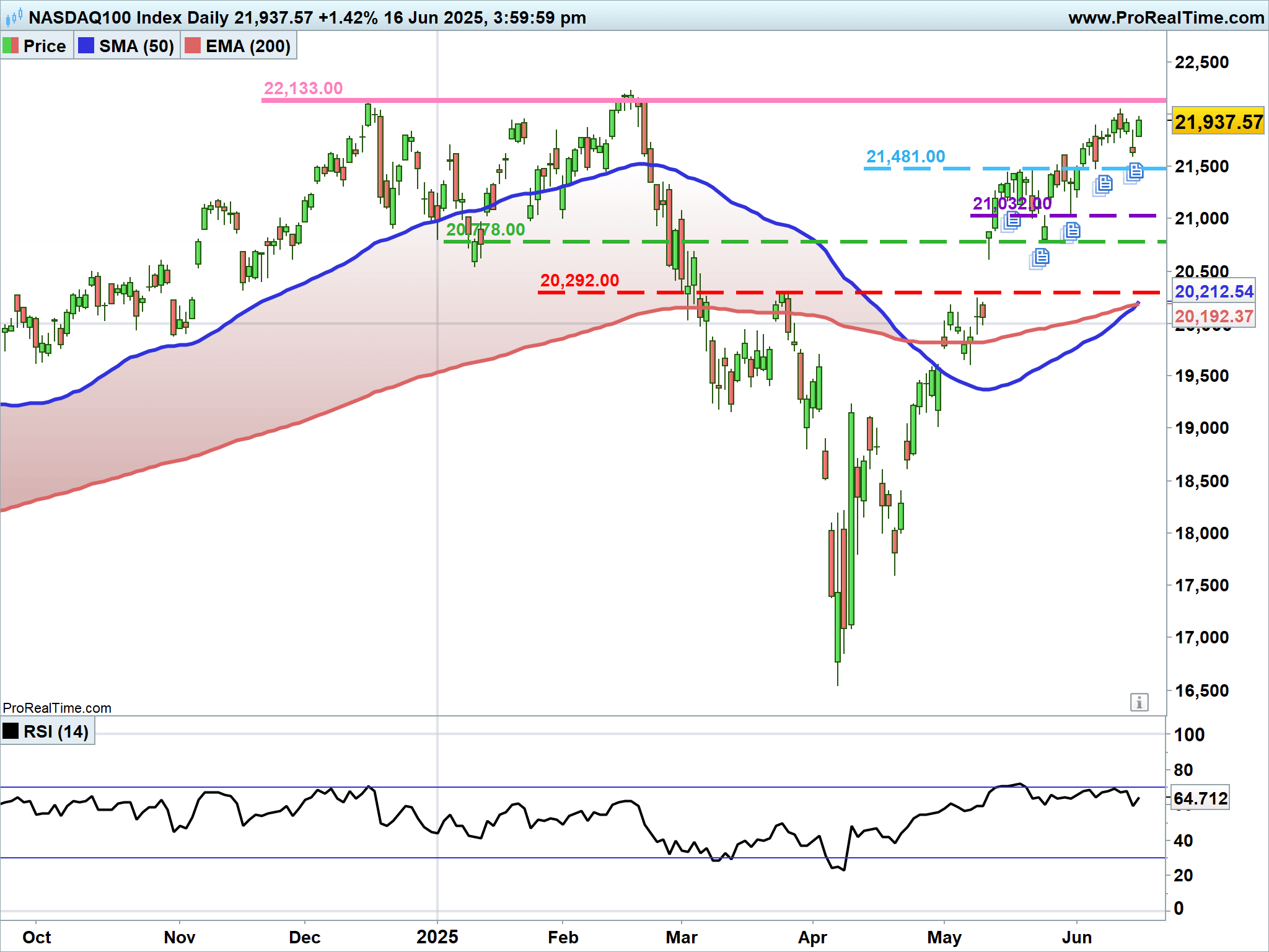 NDX-Daily.png