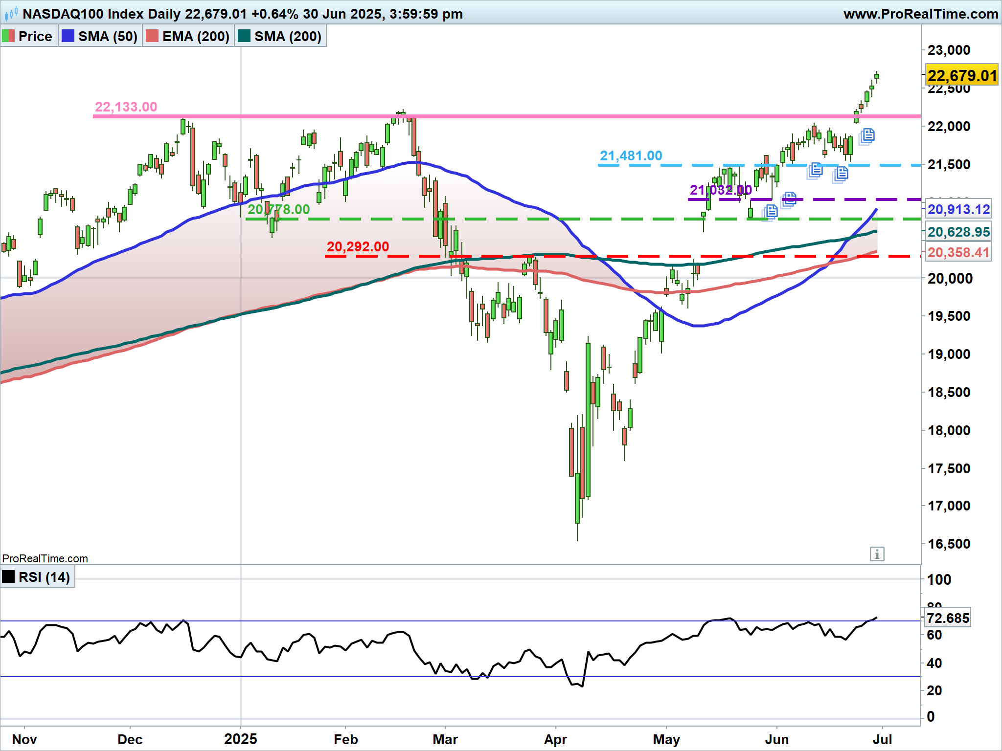 NDX-Daily.png