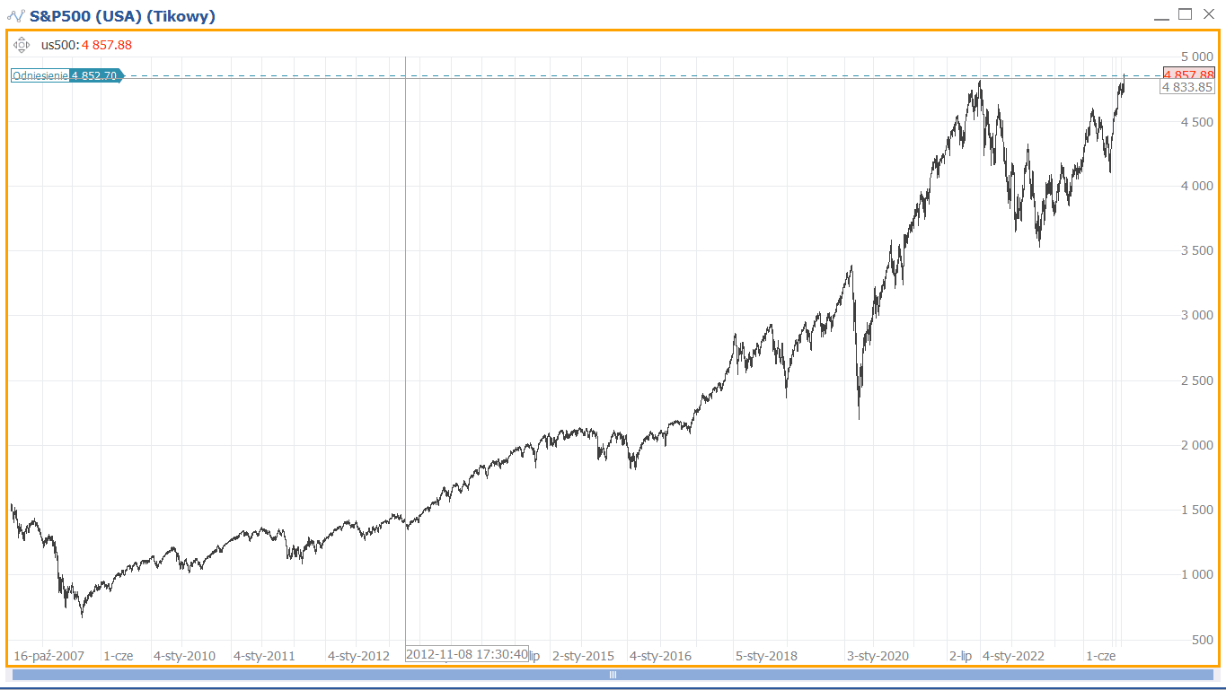 SP500.png