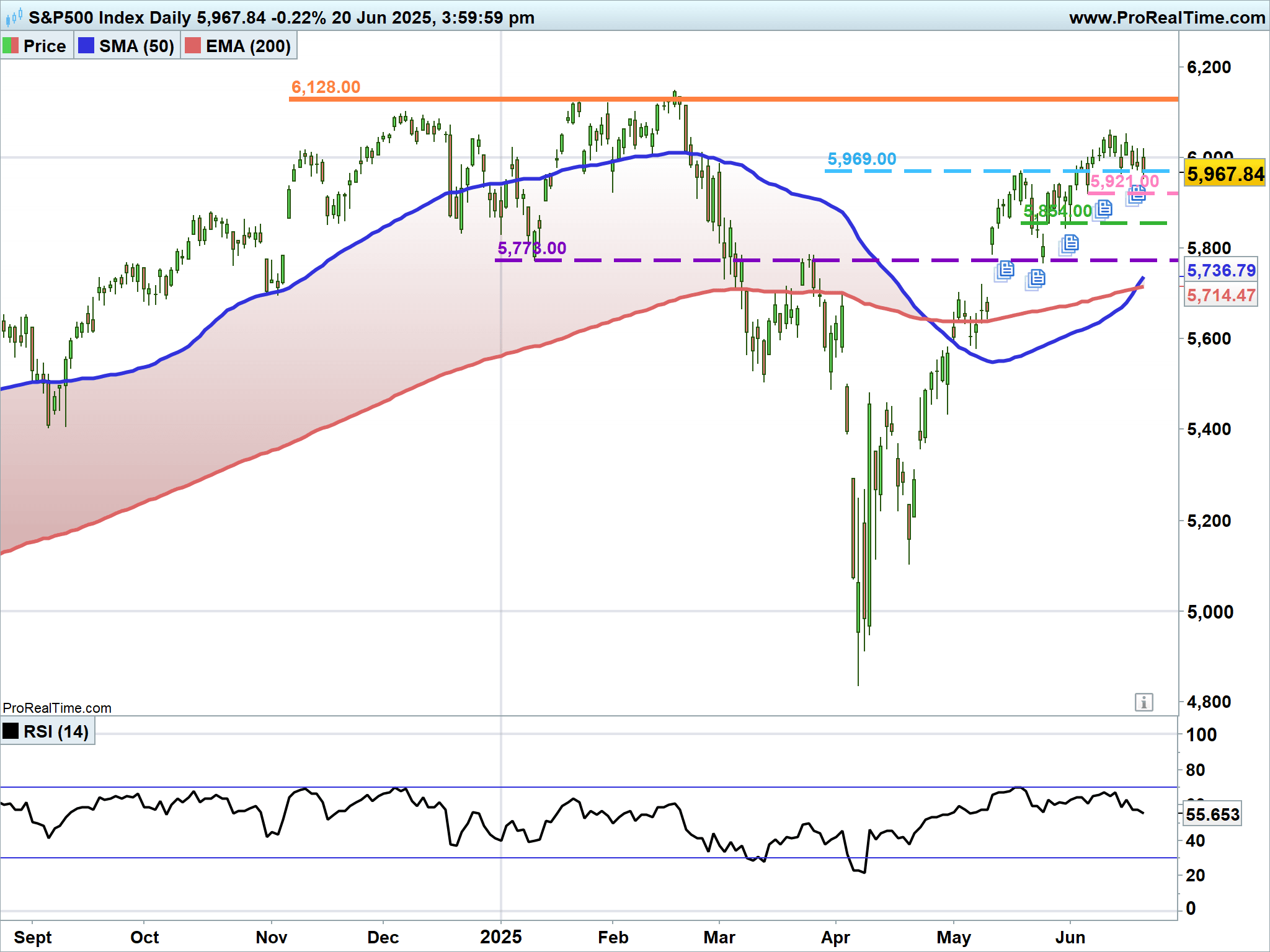SP500-Daily.png