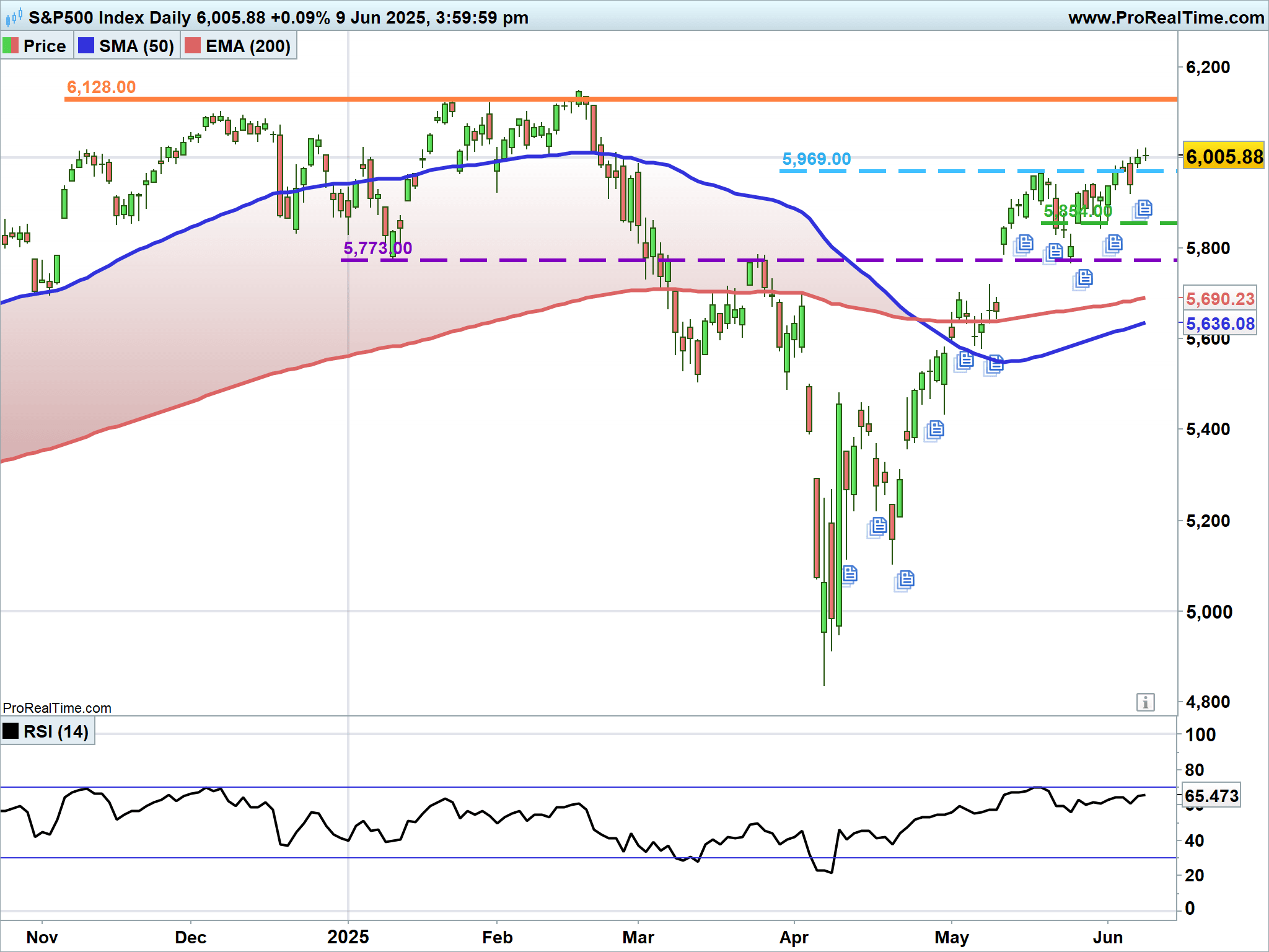 SP500-Daily.png