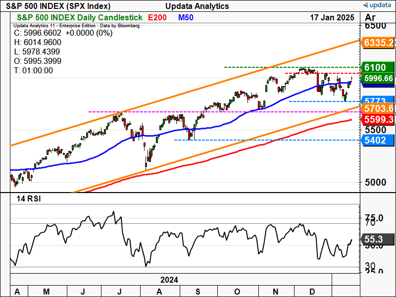 S&P500 Index daily chart (1).png