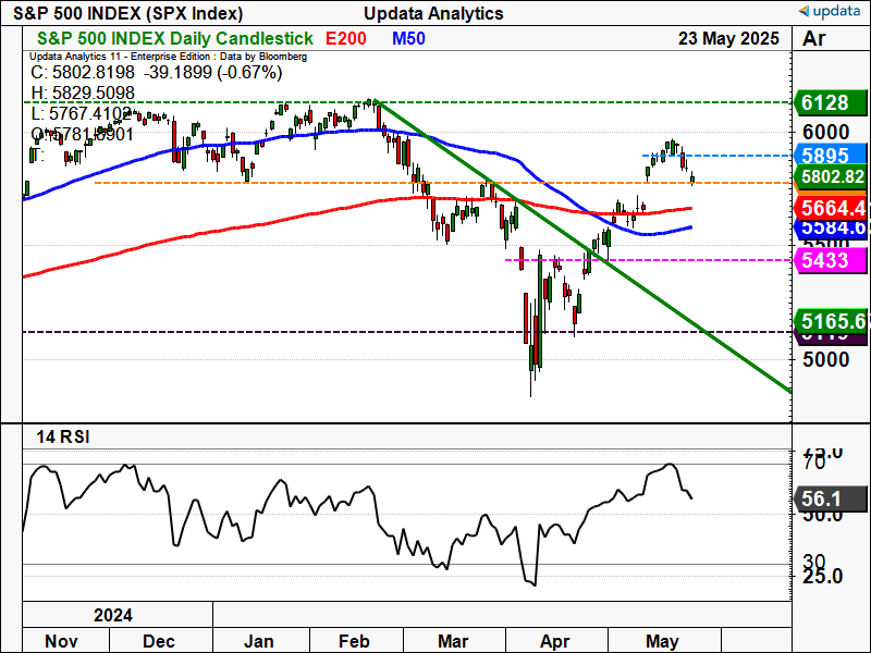 S&P500 Index daily chart.png