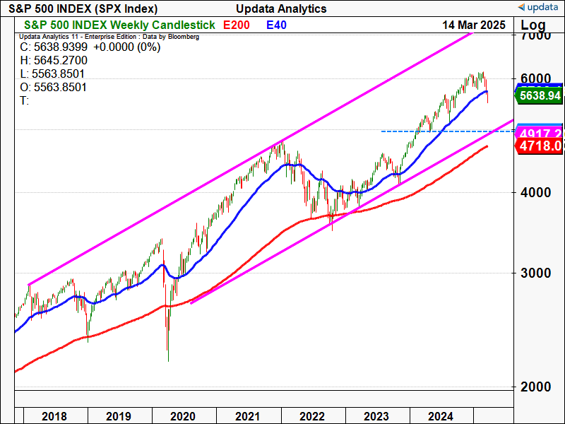 S&P 500 INDEX W.png