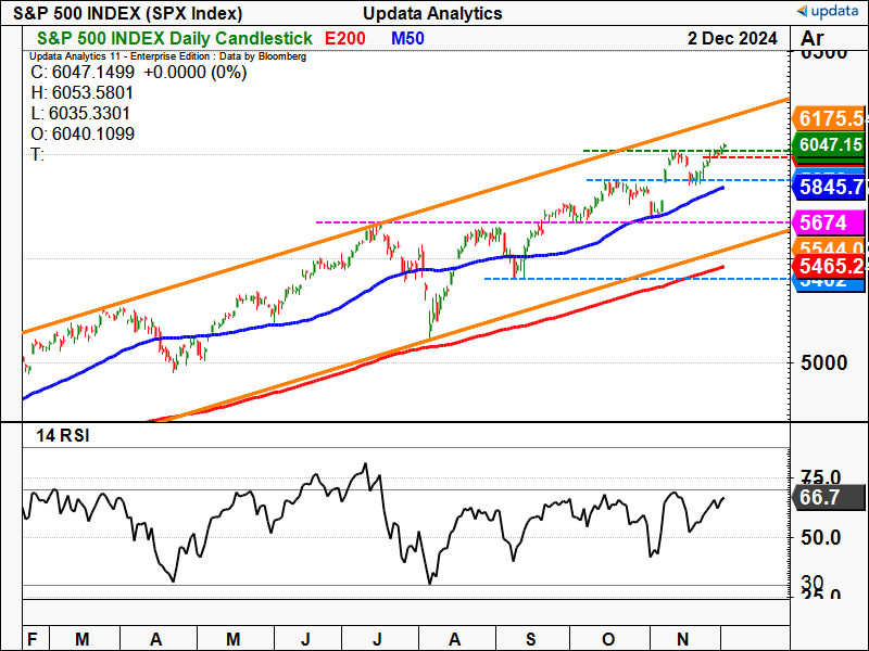 S&P 500 INDEX daily chart.png