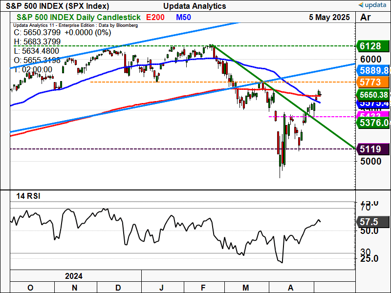 S&P 500 INDEX daily chart.png