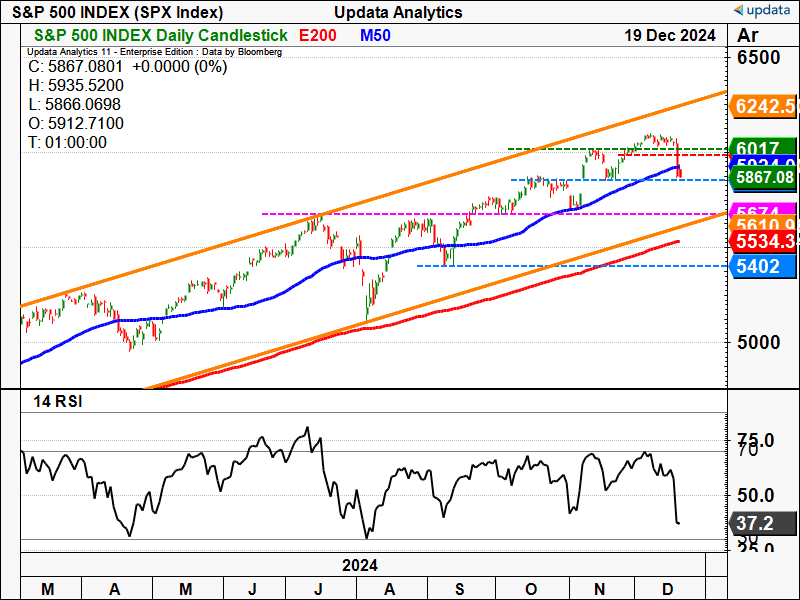 S&P 500 INDEX daily chart (1).png