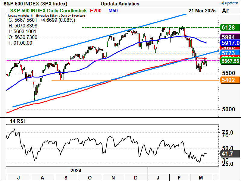 S&P 500 INDEX daily chart.png