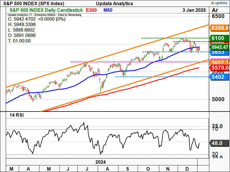 S&P 500 INDEX daily chart (2).png