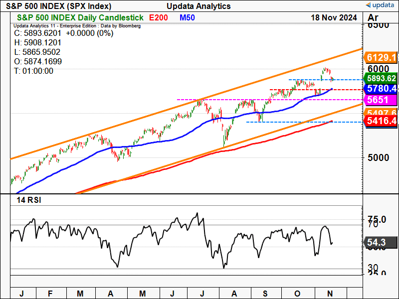 S&P 500 INDEX daily chart.png