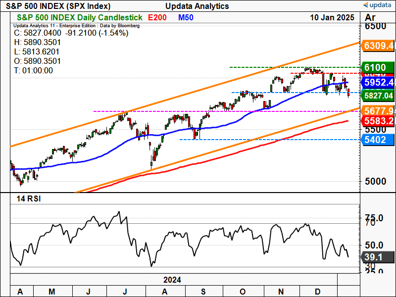 S&P 500 INDEX daily chart (3).png