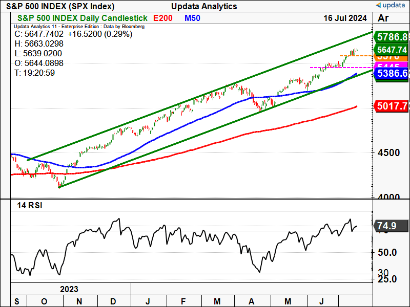 S&P 500 INDEX daily chart.png