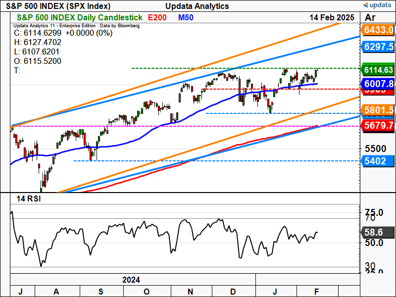 S&P 500 INDEX daily chart.png