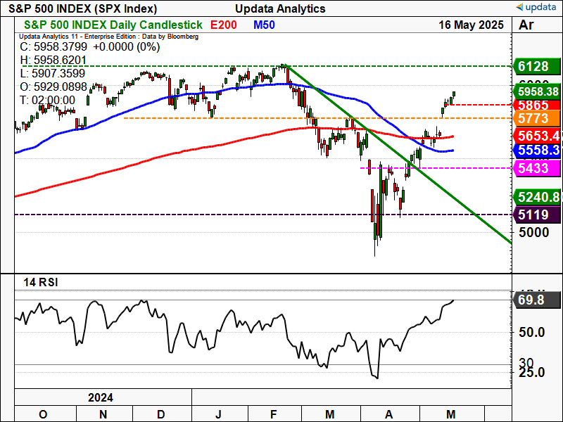 S&P 500 INDEX daily chart.png