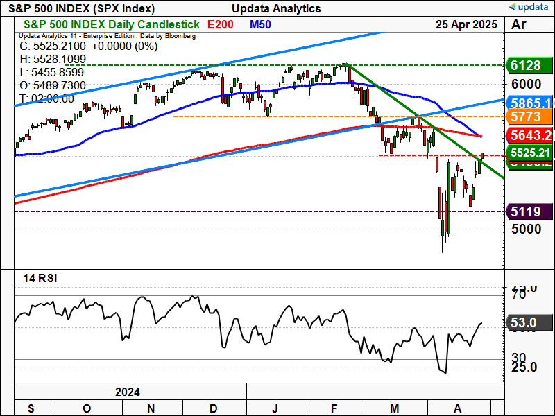 S&P 500 INDEX daily chart.png